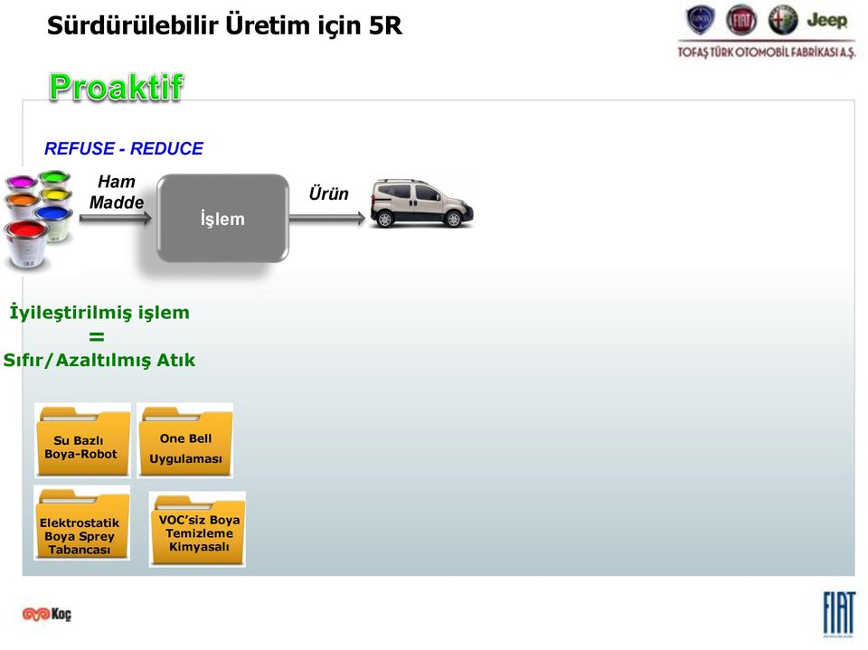 Sıfır/Azaltılmış Atık Su Bazlı Boya-Robot One Bell