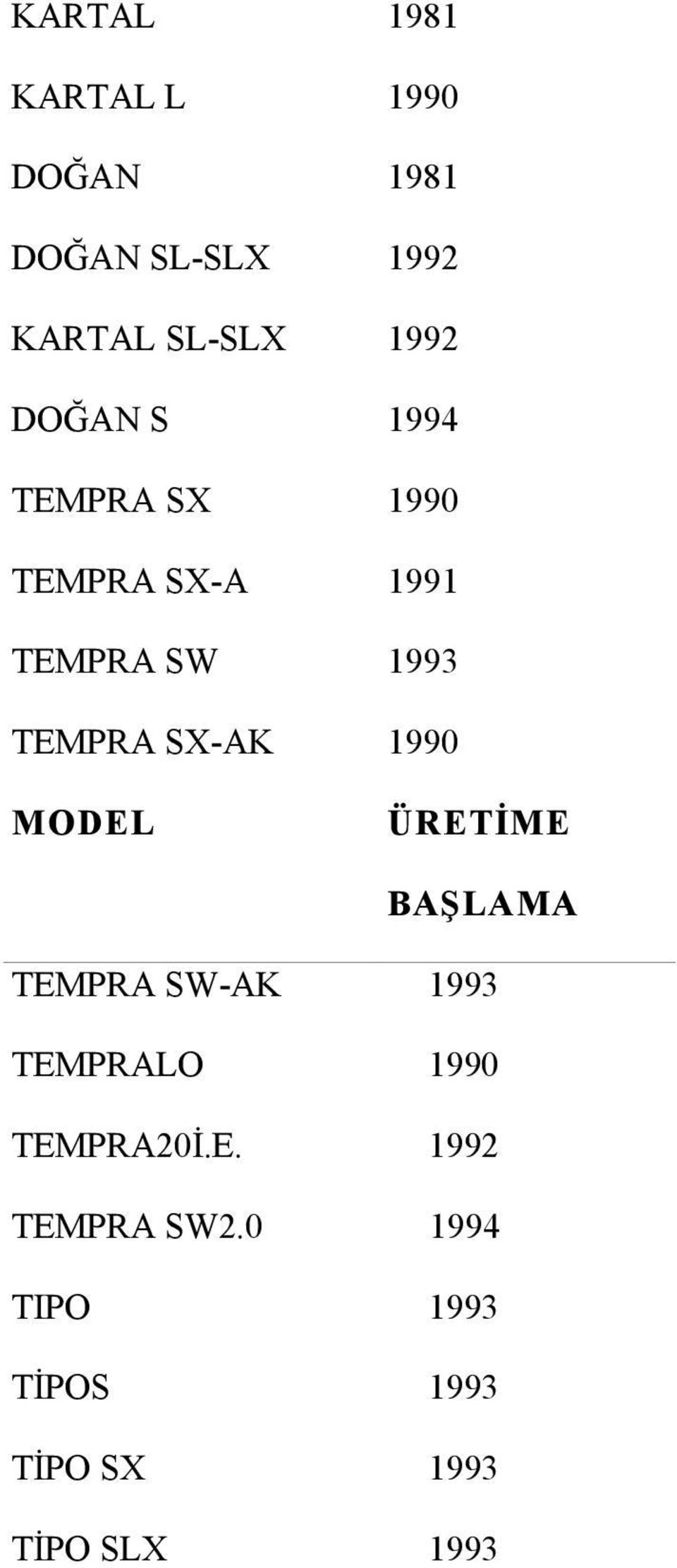 SX-AK 1990 MODEL ÜRETİME BAŞLAMA TEMPRA SW-AK 1993 TEMPRALO 1990