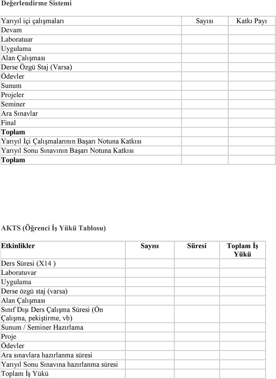 Tablosu) Etkinlikler Sayısı Süresi Toplam Ġş Yükü Ders Süresi (X14 ) Laboratuvar Derse özgü staj (varsa) Alan Çalışması Sınıf Dışı Ders Çalışma Süresi