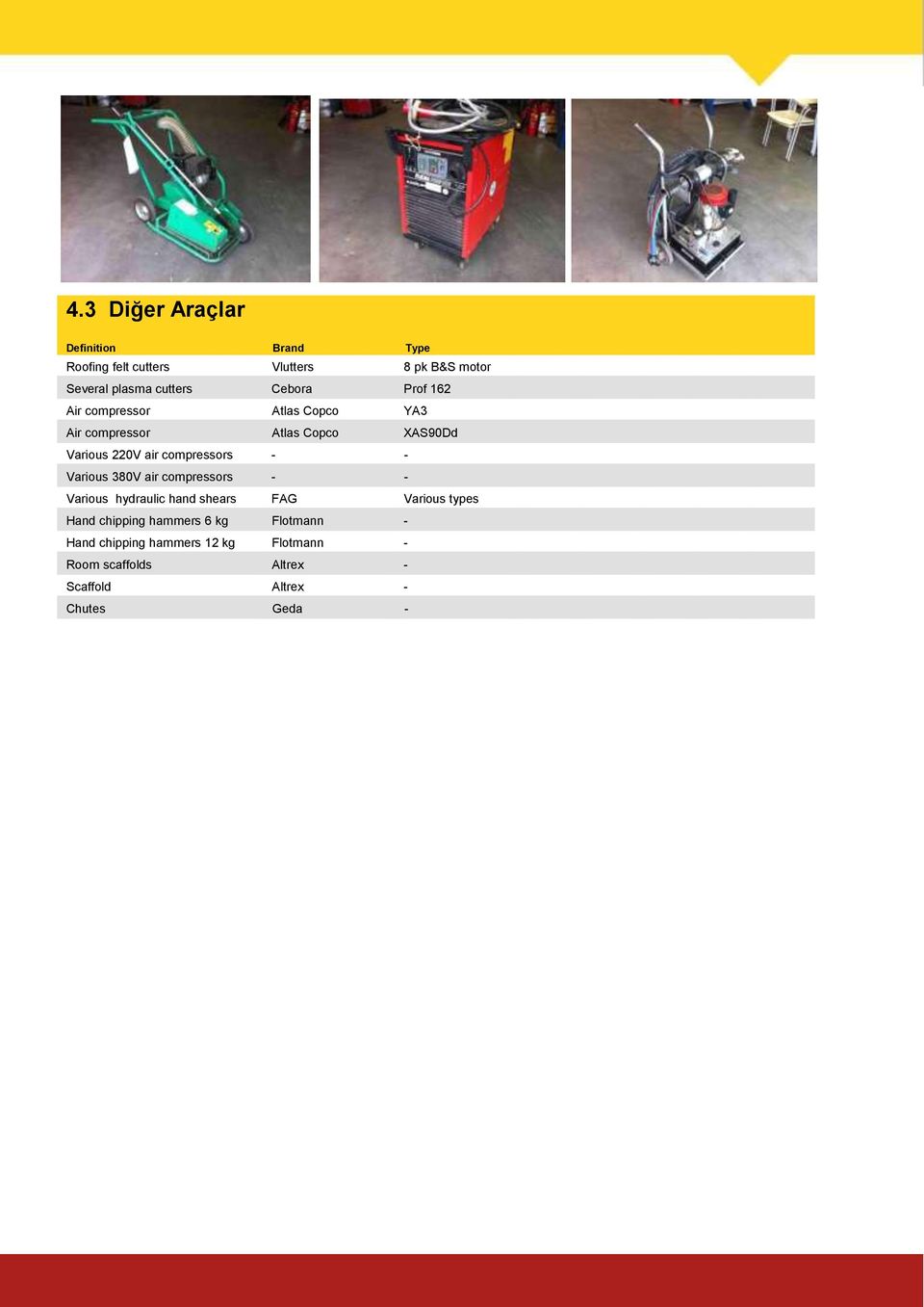 compressors - - Various 380V air compressors - - Various hydraulic hand shears FAG Various types Hand