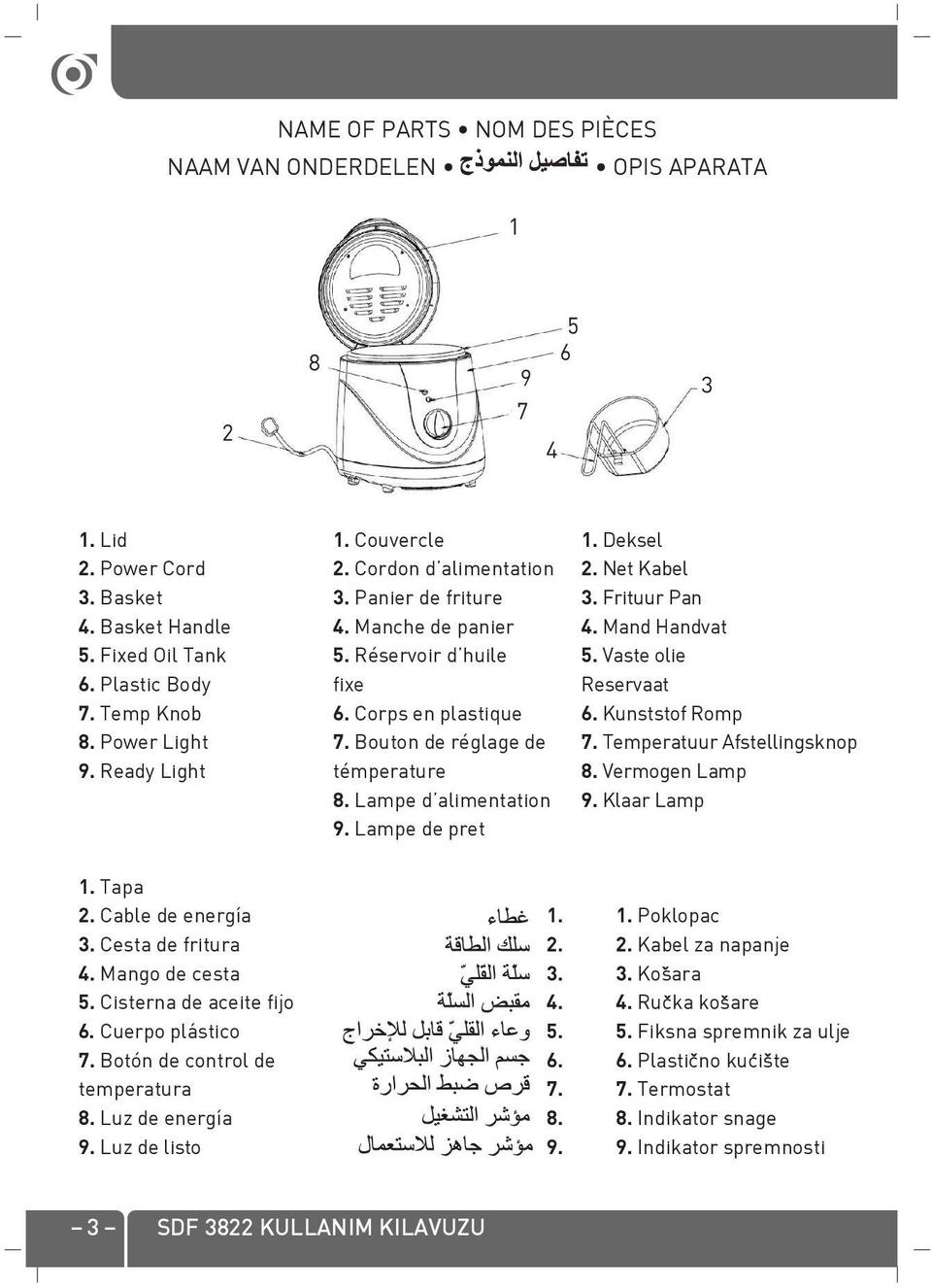 Lampe d alimentation 9. Lampe de pret 1. Deksel 2. Net Kabel 3. Frituur Pan 4. Mand Handvat 5. Vaste olie Reservaat 6. Kunststof Romp 7. Temperatuur Afstellingsknop 8. Vermogen Lamp 9. Klaar Lamp 1.