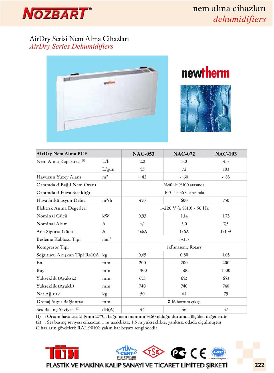 Series Dehumidifiers