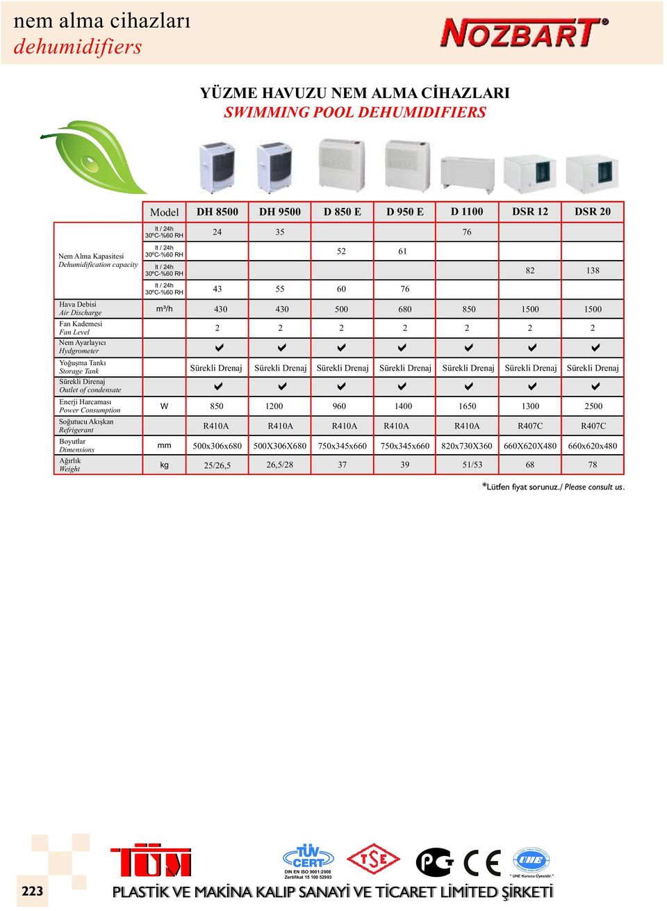 Consumption Soğutucu Akışkan Refrigerant Boyutlar Dimensions Ağırlık Weight lt / 24h 30ºC-%60 RH lt / 24h 30ºC-%60 RH lt / 24h 30ºC-%60 RH 43 55 m³/h W mm 430 430 2 aa a a Sürekli Drenaj 2 Sürekli