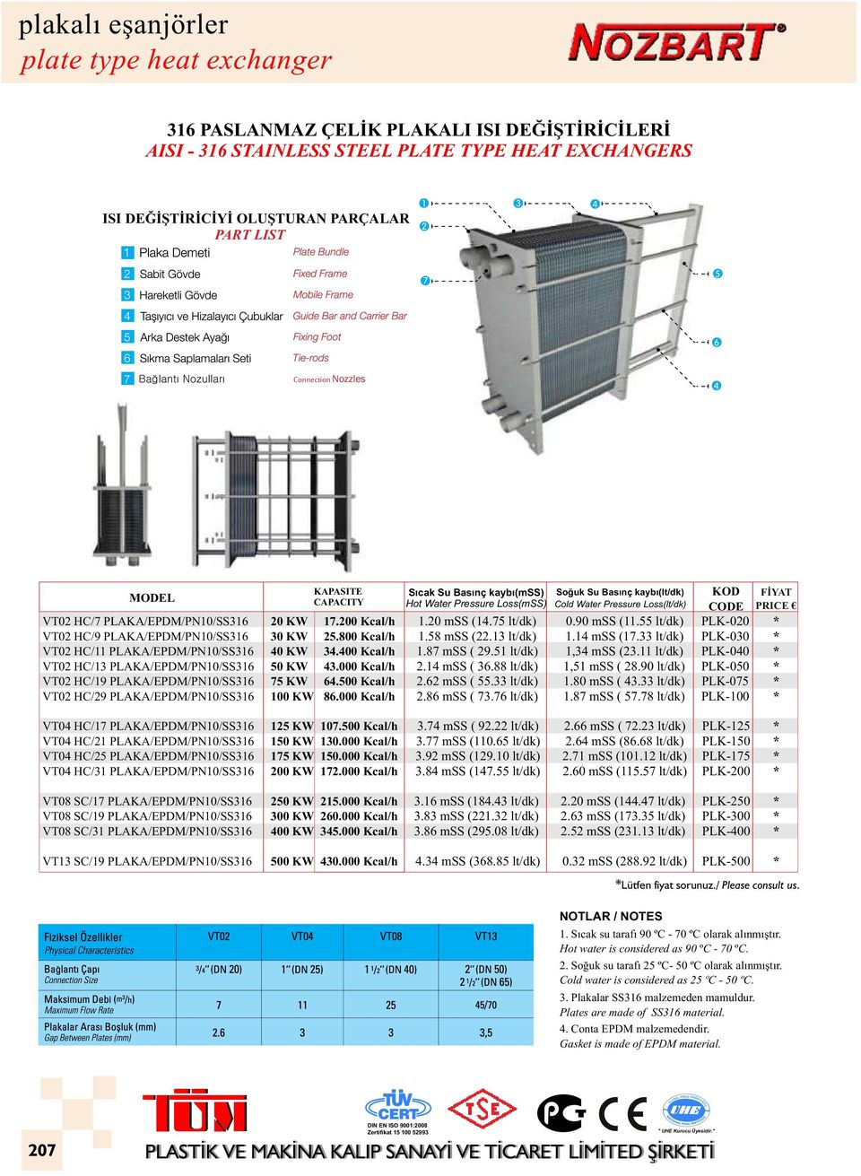 PLAKA/EPDM/PN10/SS316 20 KW 17.200 Kcal/h 1.20 mss (14.75 lt/dk) 0.90 mss (11.55 lt/dk) PLK-020 VT02 HC/9 PLAKA/ EPDM/PN10/SS316 30 KW 25.800 Kcal/h 1.58 mss (22.13 lt/dk) 1.14 mss (17.