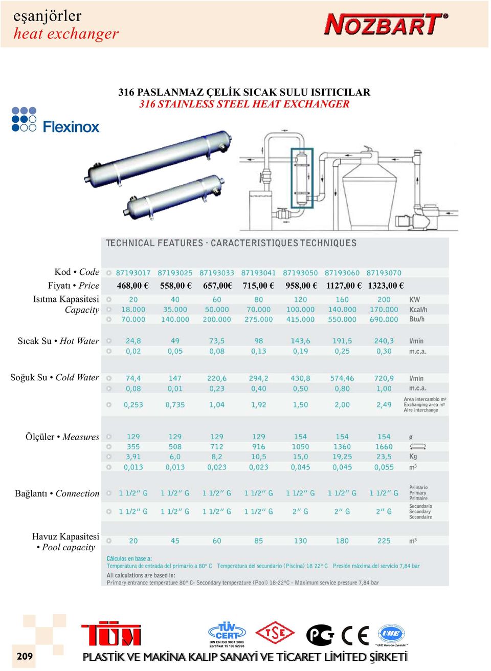 715,00 958,00 1127,00 1323,00 Isıtma Kapasitesi Capacity Sıcak Su Hot Water