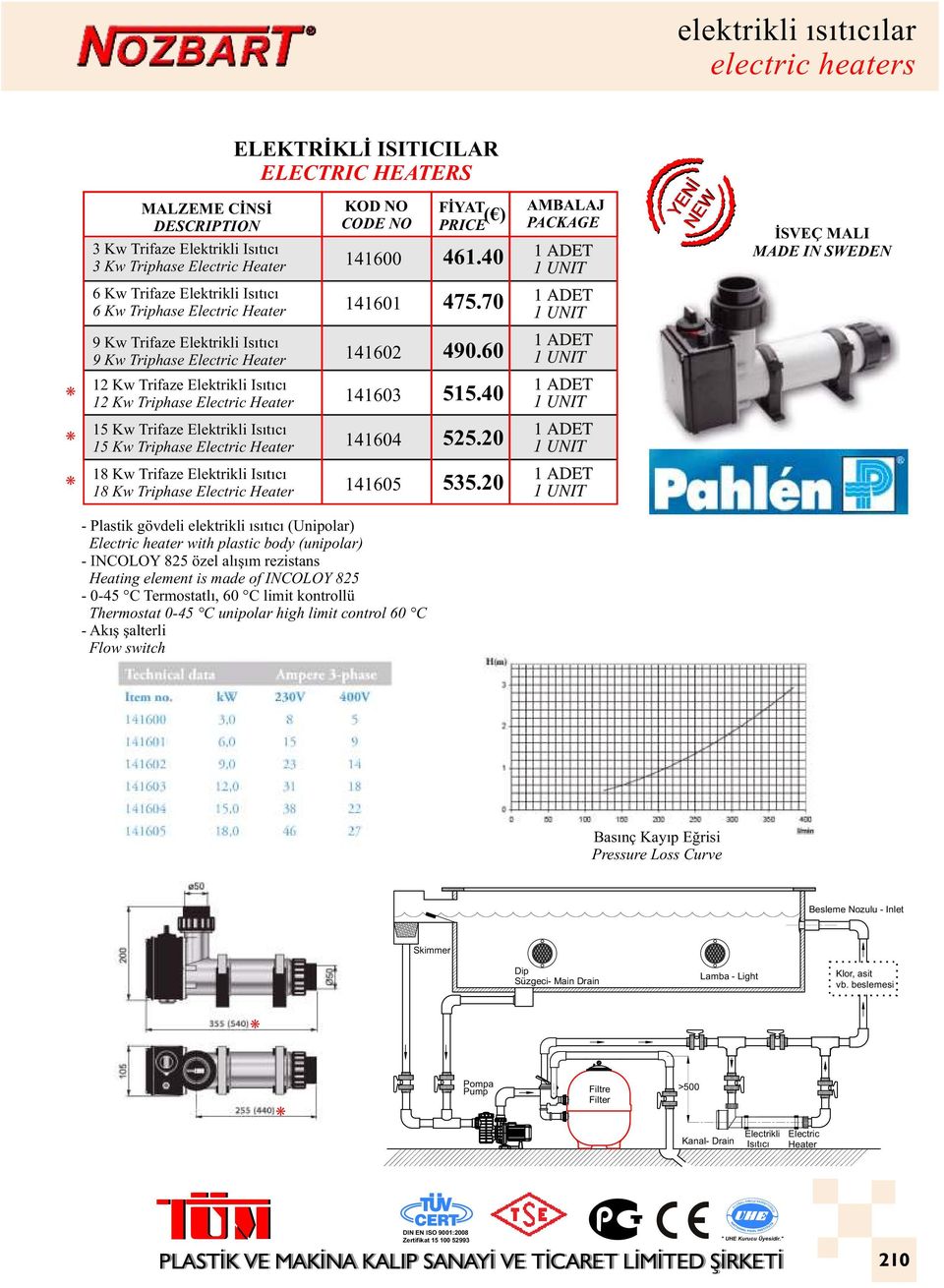 70 9 Kw Trifaze Elektrikli Isıtıcı 9 Kw Triphase Electric Heater 141602 12 Kw Trifaze Elektrikli Isıtıcı 12 Kw Triphase Electric Heater 141603 15 Kw Trifaze Elektrikli Isıtıcı 15 Kw Triphase Electric