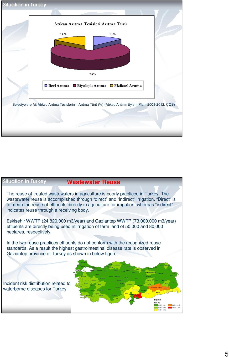 The wastewater reuse is accomplished through direct and indirect irrigation.