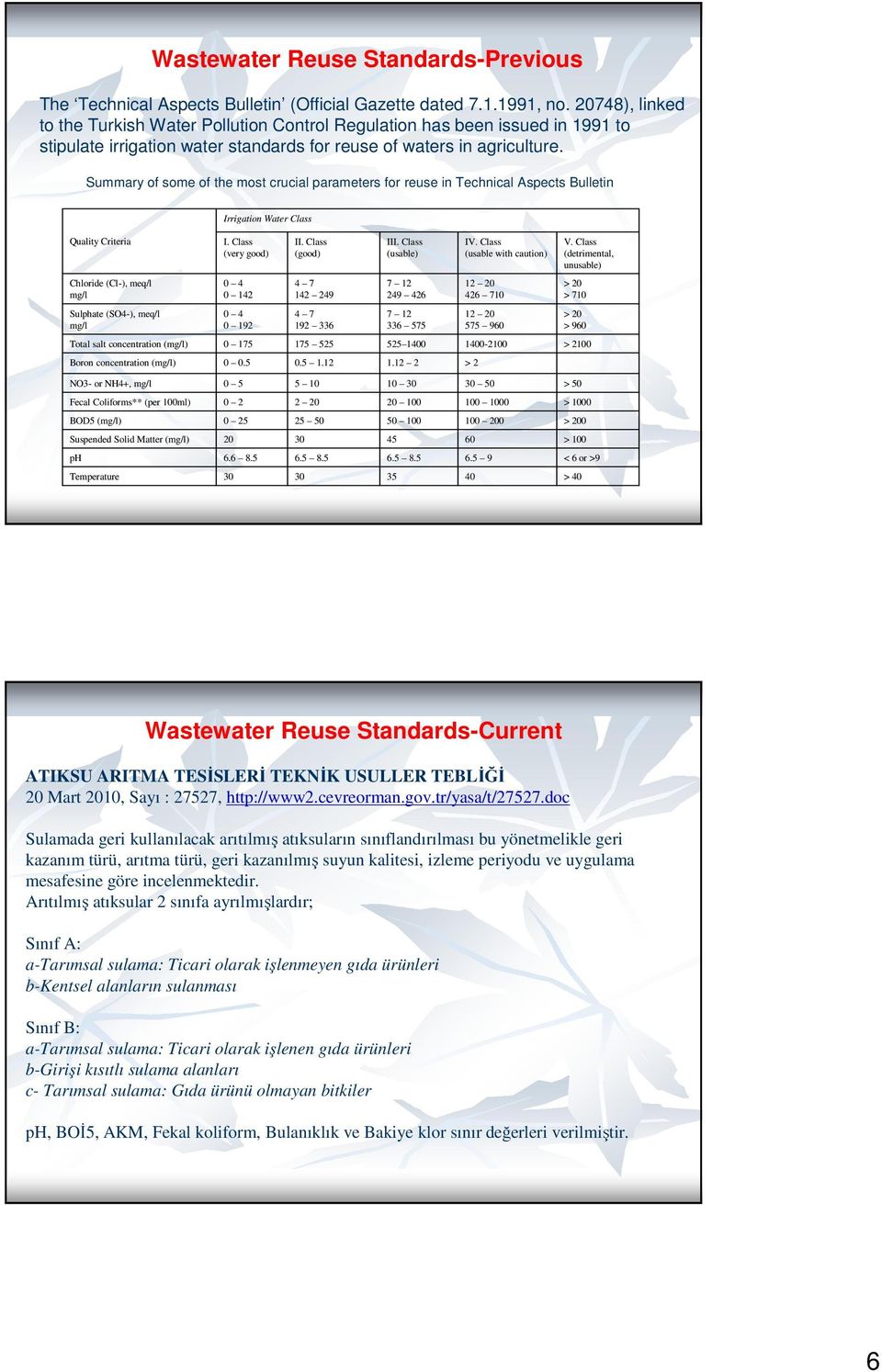 Summary of some of the most crucial parameters for reuse in Technical Aspects Bulletin Irrigation Water Class Quality Criteria I. Class (very good) II. Class (good) III. Class (usable) IV.