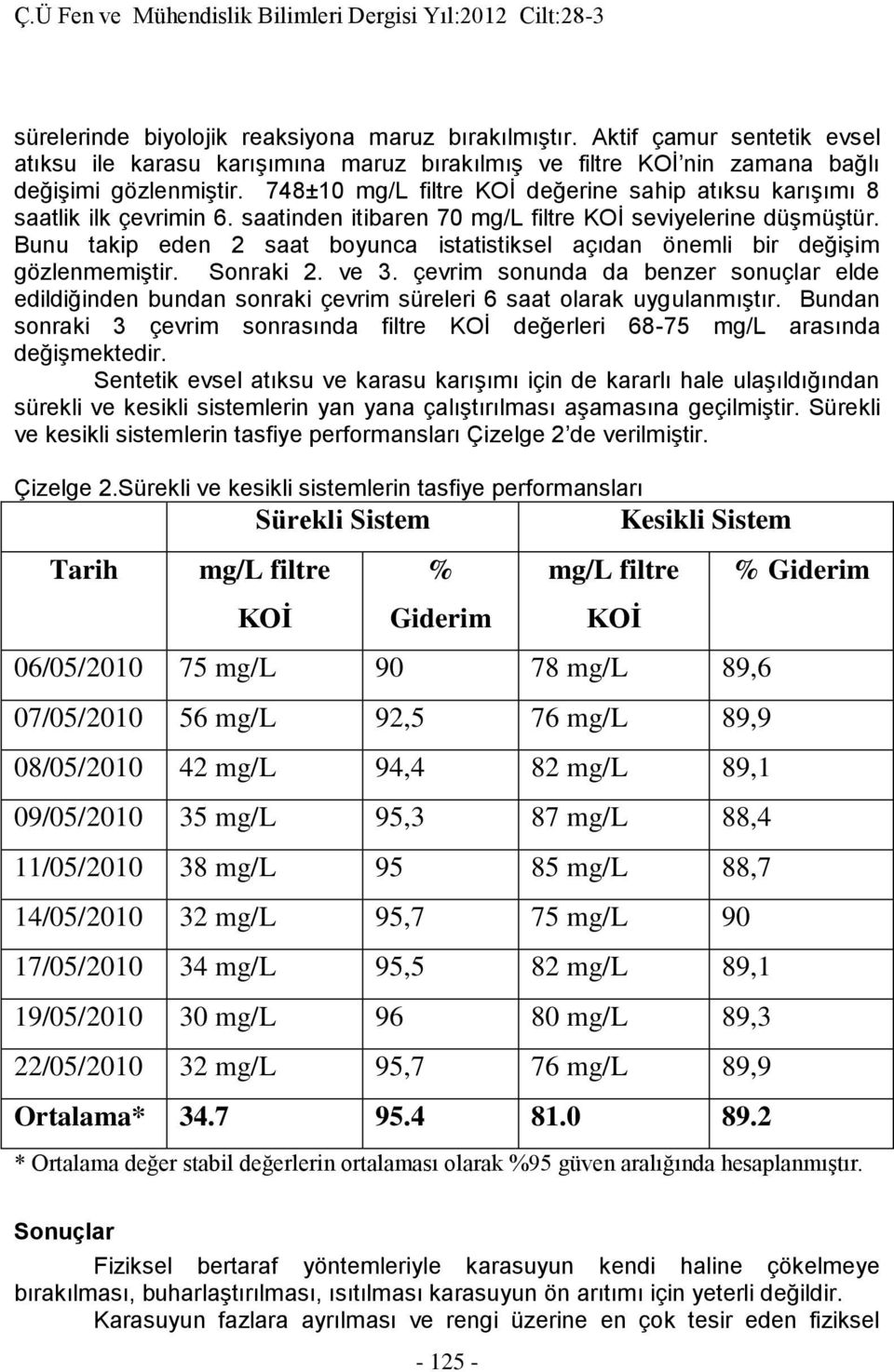 Bunu takip eden 2 saat boyunca istatistiksel açıdan önemli bir değişim gözlenmemiştir. Sonraki 2. ve 3.