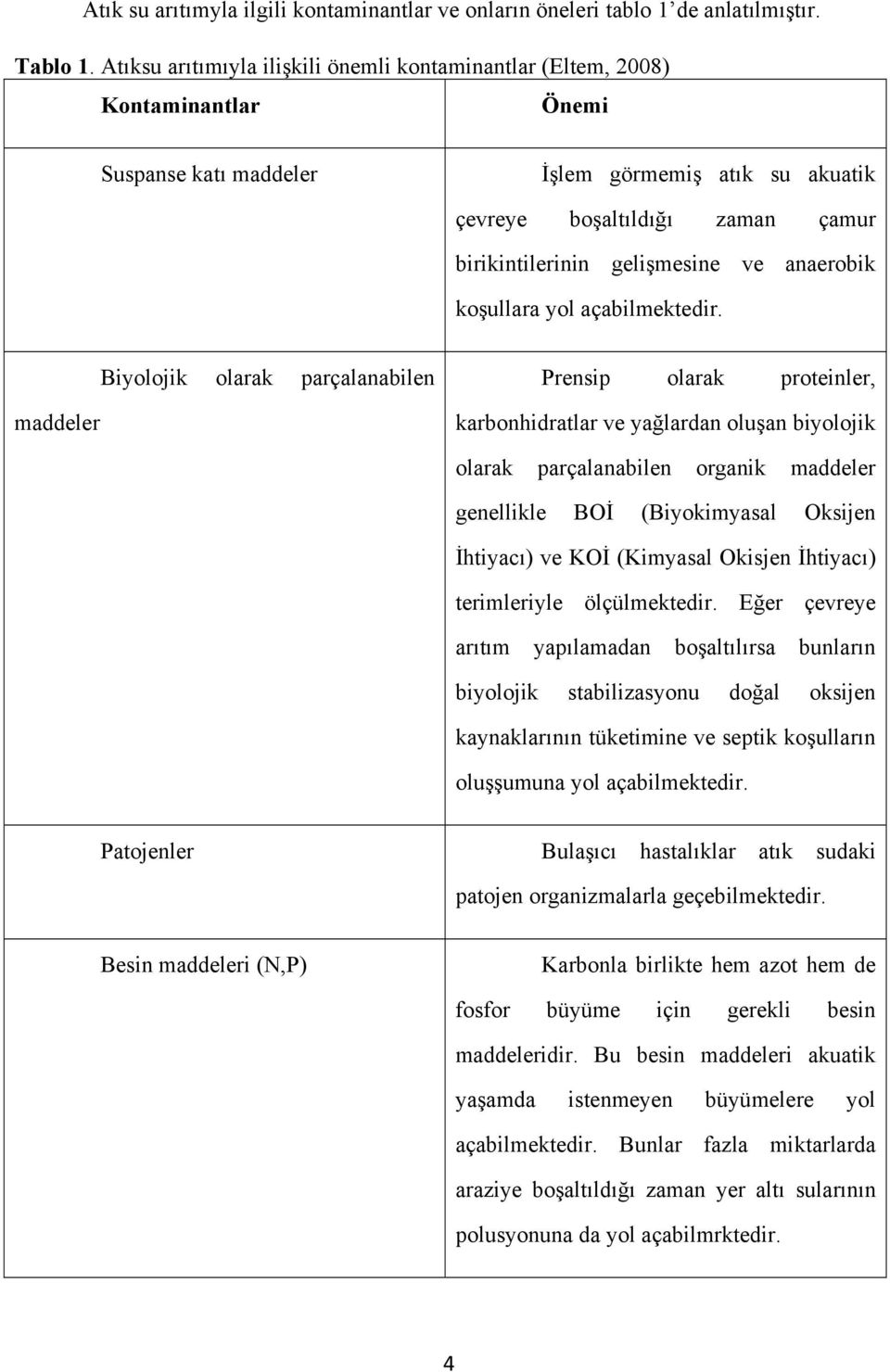 ve anaerobik koşullara yol açabilmektedir.