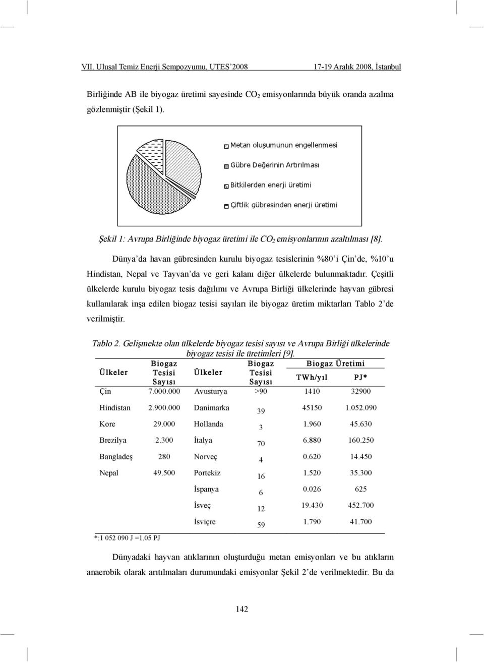 Çe itli ülkelerde kurulu biyogaz tesis da ılımı ve Avrupa Birli i ülkelerinde hayvan gübresi kullanılarak in a edilen biogaz tesisi sayıları ile biyogaz üretim miktarları Tablo 2 de verilmi tir.