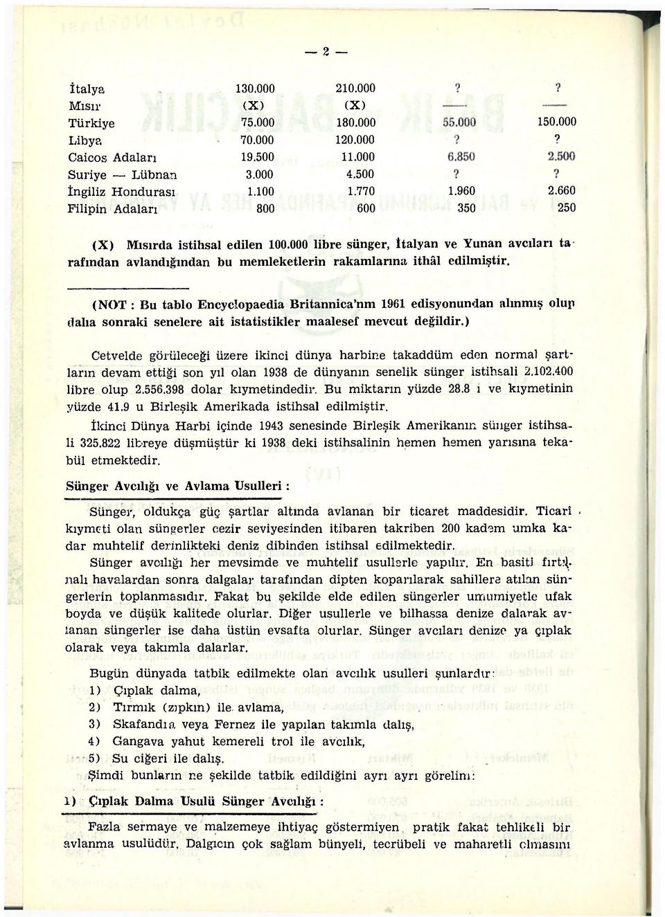 (NOT : Bu tablo Encyclopaedia Britannica'nm 1961 edisyonundan alınmış olup dalıa sonraki senelere ait istatistikler maalesef mevcut değildir.