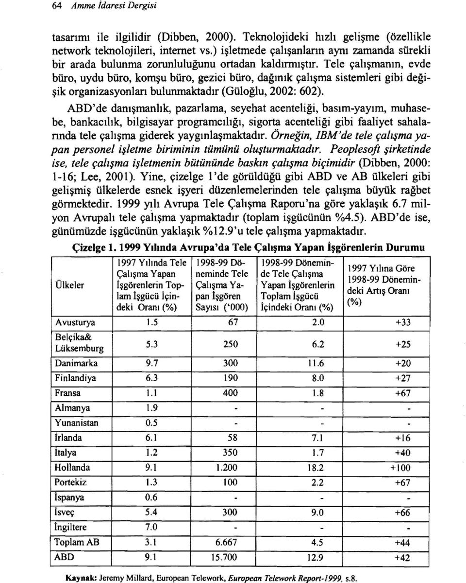 Tele çalışmanın, evde büro, uydu büro, komşu büro, gezici büro, dağınık çalışma sistemleri gibi değişik organizasyonlan bulunmaktadır (Güloğlu, 2002: 602).