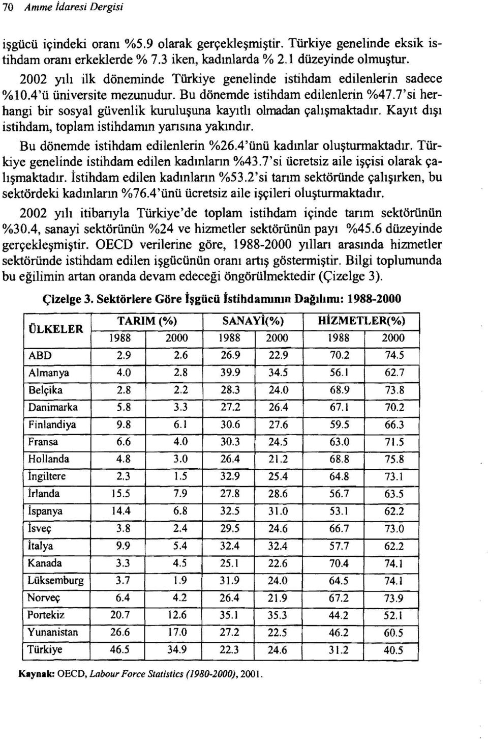 7'si herhangi bir sosyal güvenlik kuruluşuna kayıtlı olmadan çalışmaktadır. Kayıt dışı istihdam, toplam istihdamın yansına yakındır. Bu dönemde istihdam edilenlerin %26.4'ünü kadınlar oluşturmaktadır.