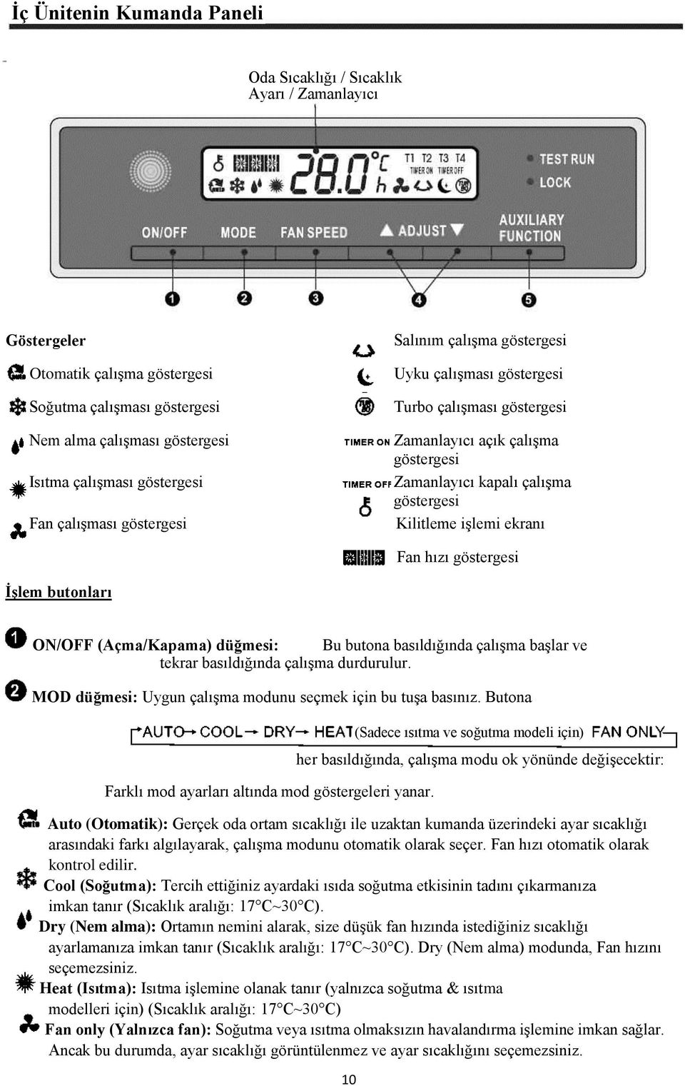 Kilitleme işlemi ekranı Fan hızı göstergesi İşlem butonları ON/OFF (Açma/Kapama) düğmesi: Bu butona basıldığında çalışma başlar ve tekrar basıldığında çalışma durdurulur.