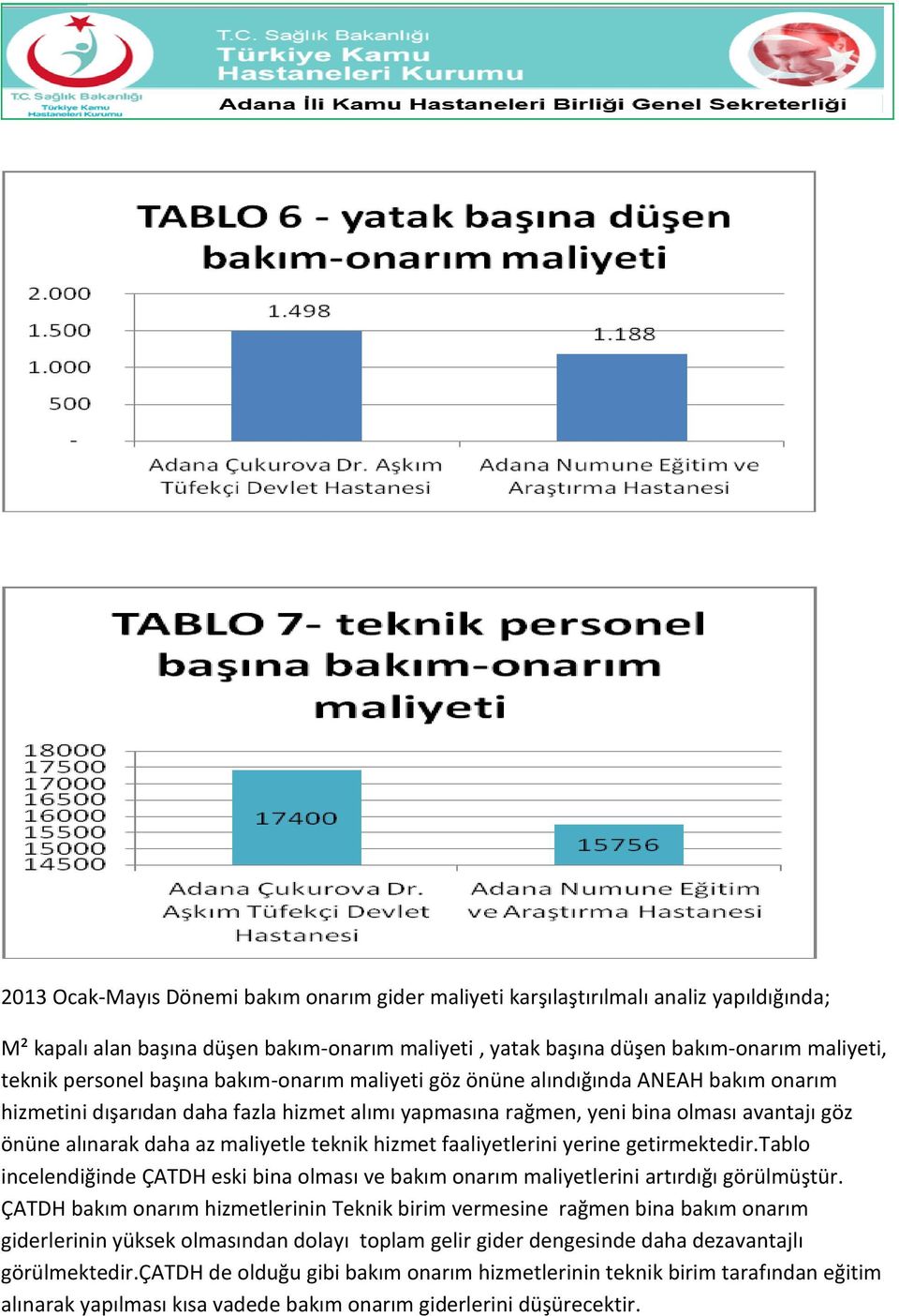 teknik hizmet faaliyetlerini yerine getirmektedir.tablo incelendiğinde ÇATDH eski bina olması ve bakım onarım maliyetlerini artırdığı görülmüştür.