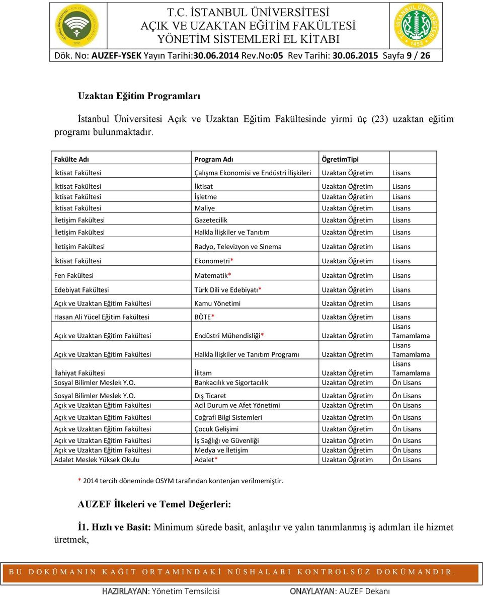 Uzaktan Öğretim Lisans İktisat Fakültesi Maliye Uzaktan Öğretim Lisans İletişim Fakültesi Gazetecilik Uzaktan Öğretim Lisans İletişim Fakültesi Halkla İlişkiler ve Tanıtım Uzaktan Öğretim Lisans