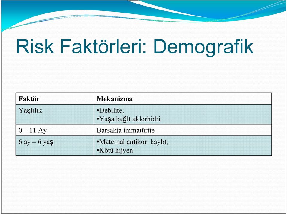 aklorhidri 0 11 Ay Barsakta immatürite