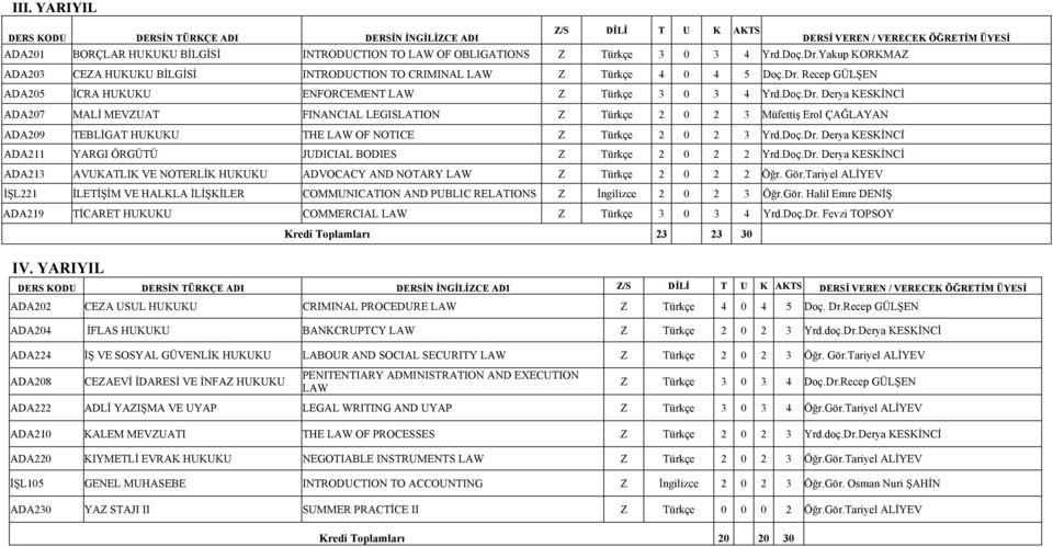 Doç.Dr. Derya KESKİNCİ ADA211 YARGI ÖRGÜTÜ JUDICIAL BODIES Z Türkçe 2 0 2 2 Yrd.Doç.Dr. Derya KESKİNCİ ADA213 AVUKATLIK VE NOTERLİK HUKUKU ADVOCACY AND NOTARY LAW Z Türkçe 2 0 2 2 Öğr. Gör.