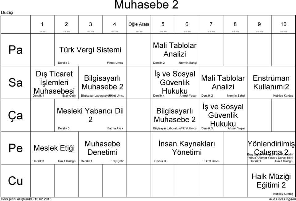 Tablolar Analizi Derslik Kullanımı Mesleki Yabancı Dil Bilgisayarlı Muhasebe Bilgisayar Laboratuvarı Fikret Umcu İş ve Sosyal Ahmet Yaşar Meslek Etiği