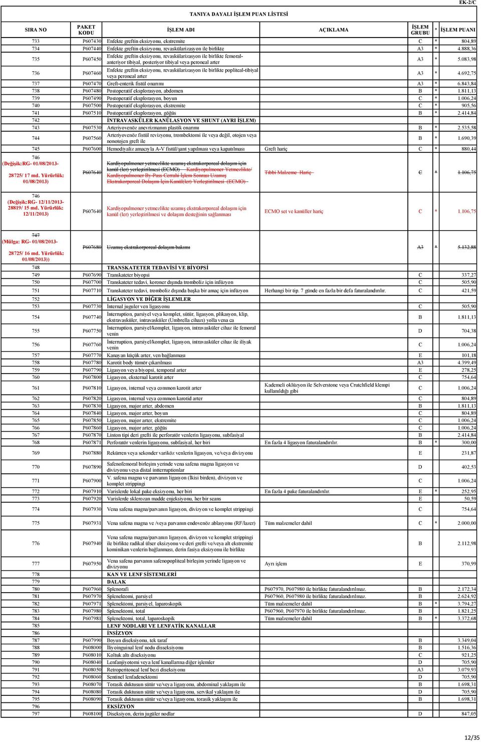 083,98 736 P607460 Enfekte greftin eksizyonu, revaskülarizasyon ile birlikte popliteal-tibiyal veya peroneal arter A3 * 4.692,75 737 P607470 Greft-enterik fistül onarımı A3 * 6.