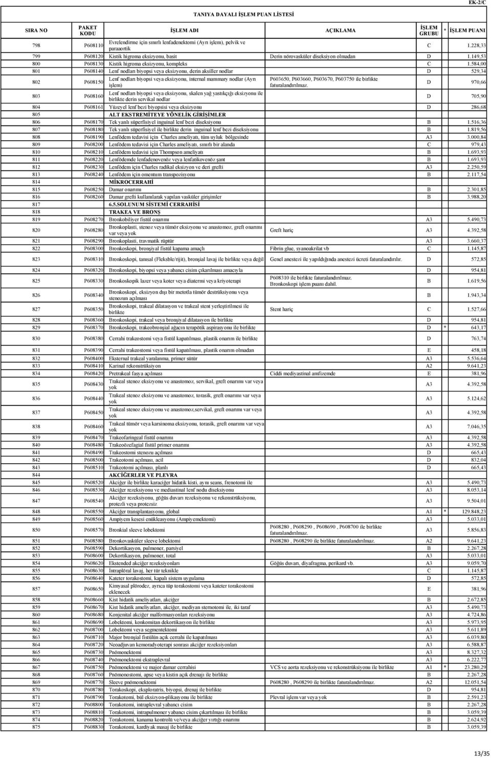 584,00 801 P608140 Lenf nodları biyopsi veya eksizyonu, derin aksiller nodlar D 529,34 802 P608150 Lenf nodları biyopsi veya eksizyonu, internal mammary nodlar (Ayrı P603650, P603660, P603670,