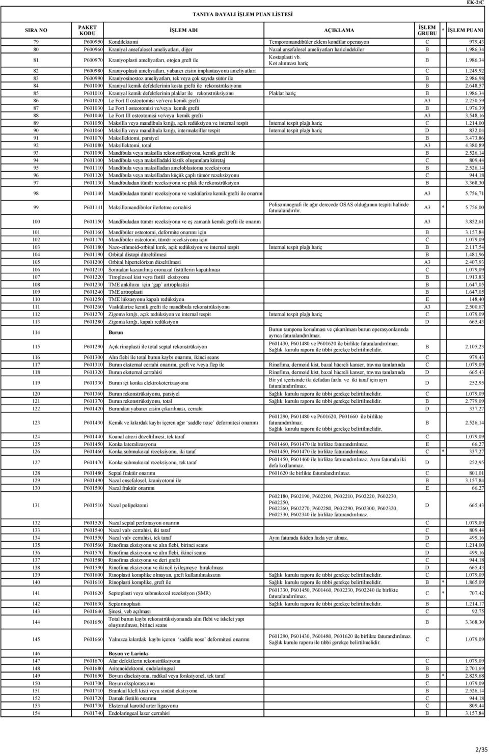 986,34 82 P600980 Kraniyoplasti ameliyatları, yabancı cisim implantasyonu ameliyatları C 1.249,92 83 P600990 Kraniyosinostoz ameliyatları, tek veya çok sayıda sütür ile B 2.