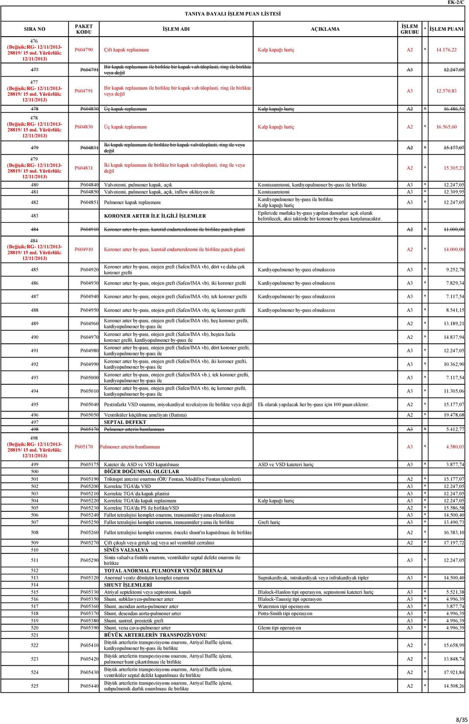 247,05 veya değil 477 Bir kapak replasmanı ile birlikte bir kapak valvüloplasti, ring ile birlikte P604791 A3 12.570,83 veya değil 478 P604830 Üç kapak replasmanı Kalp kapağı hariç A2 * 16.