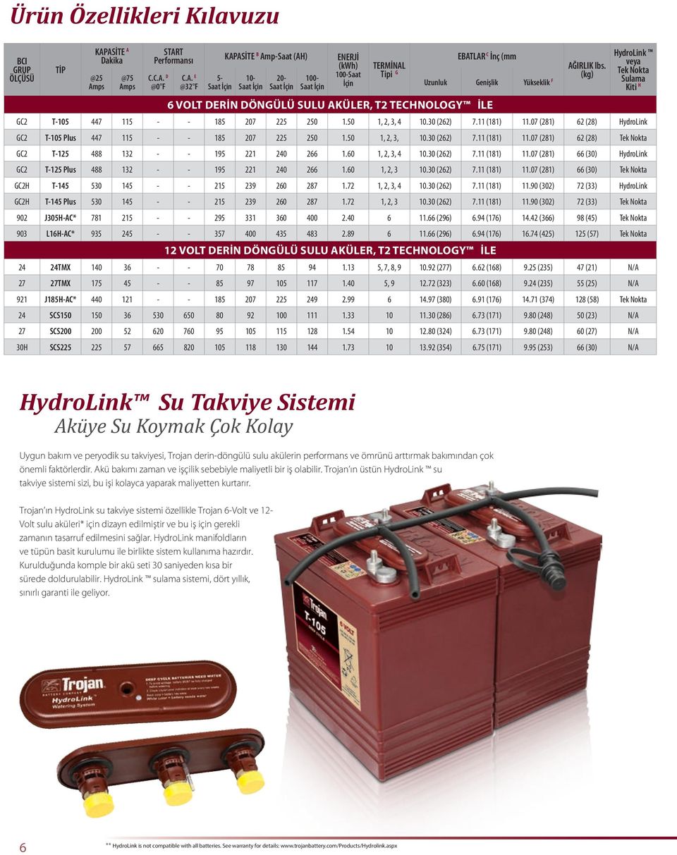 D C.A. E 5-10- 20-100- Sulama Amps Amps @0 F @32 F İçin Uzunluk Genişlik Yükseklik F Kiti H 6 VOLT DERİN DÖNGÜLÜ SULU AKÜLER, T2 TECHNOLOGY İLE GC2 T-105 447 115 - - 185 207 225 250 1.