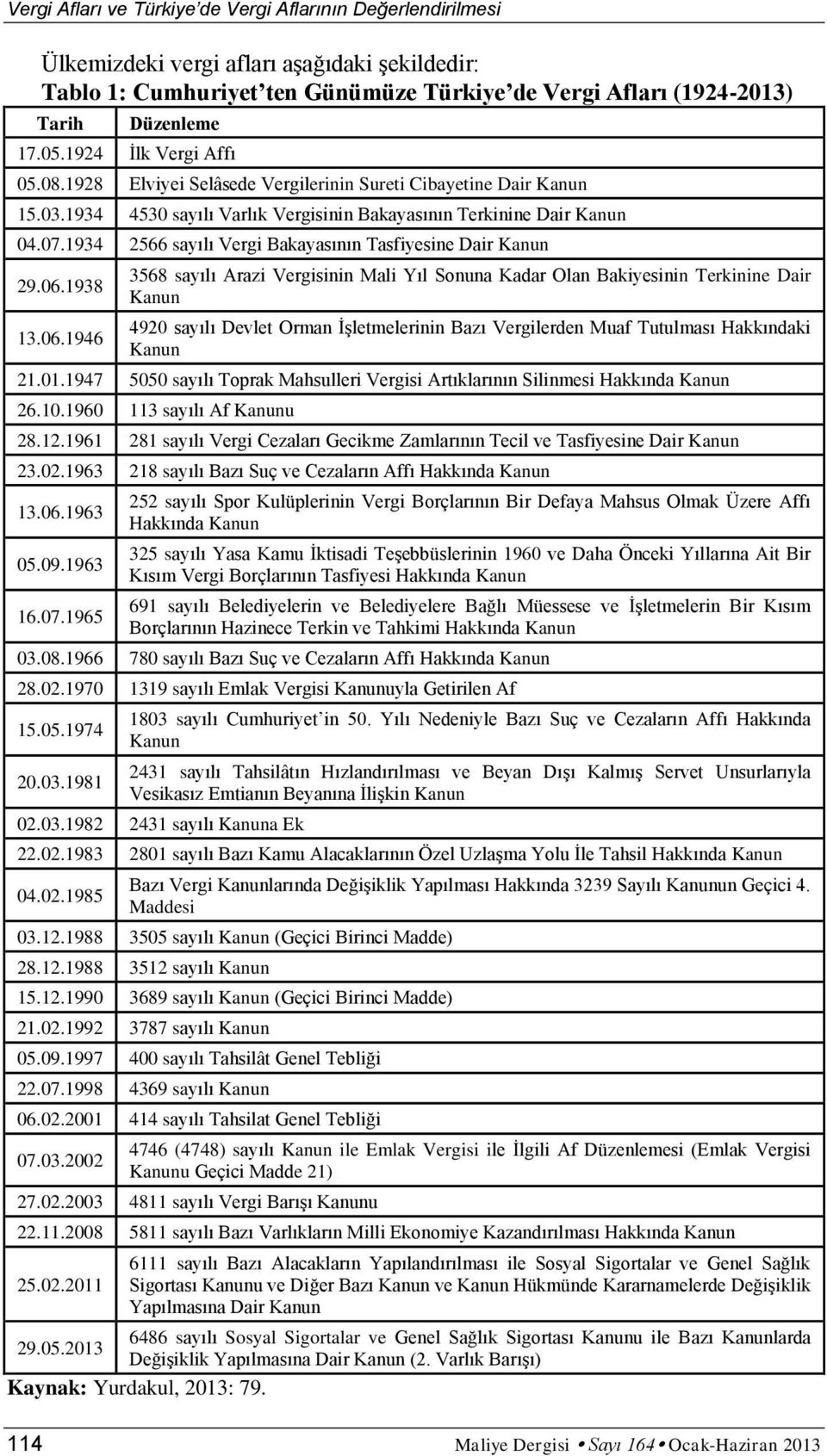 1934 2566 sayılı Vergi Bakayasının Tasfiyesine Dair Kanun 29.06.