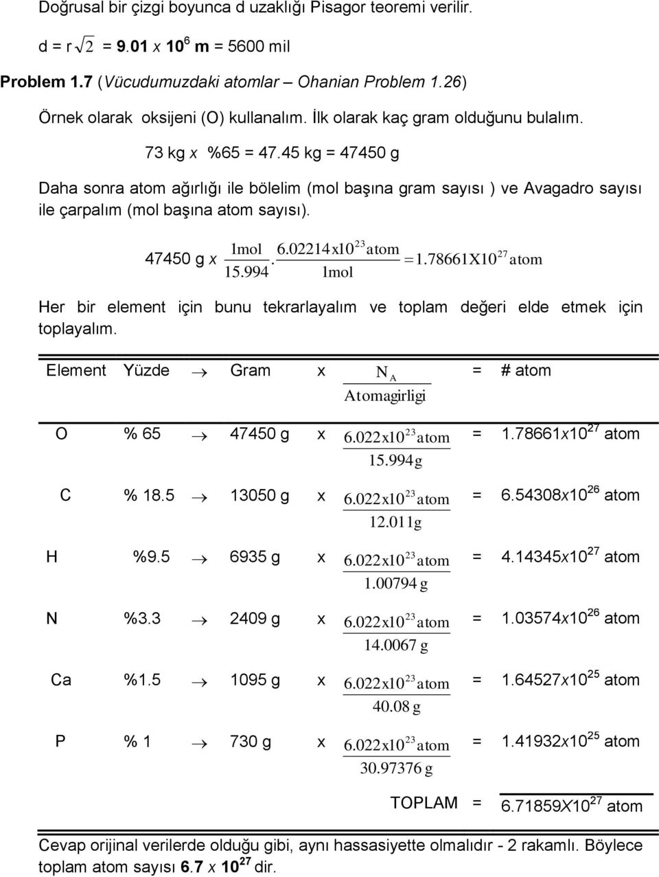 14x1 atom 7 4745 g x. 1.78661X1 atom 15.994 1mol Her bir element için bunu tekrarlayalım ve toplam değeri elde etmek için toplayalım. Element Yüzde Gram x O % 65 4745 g x C % 18.5 15 g x H %9.