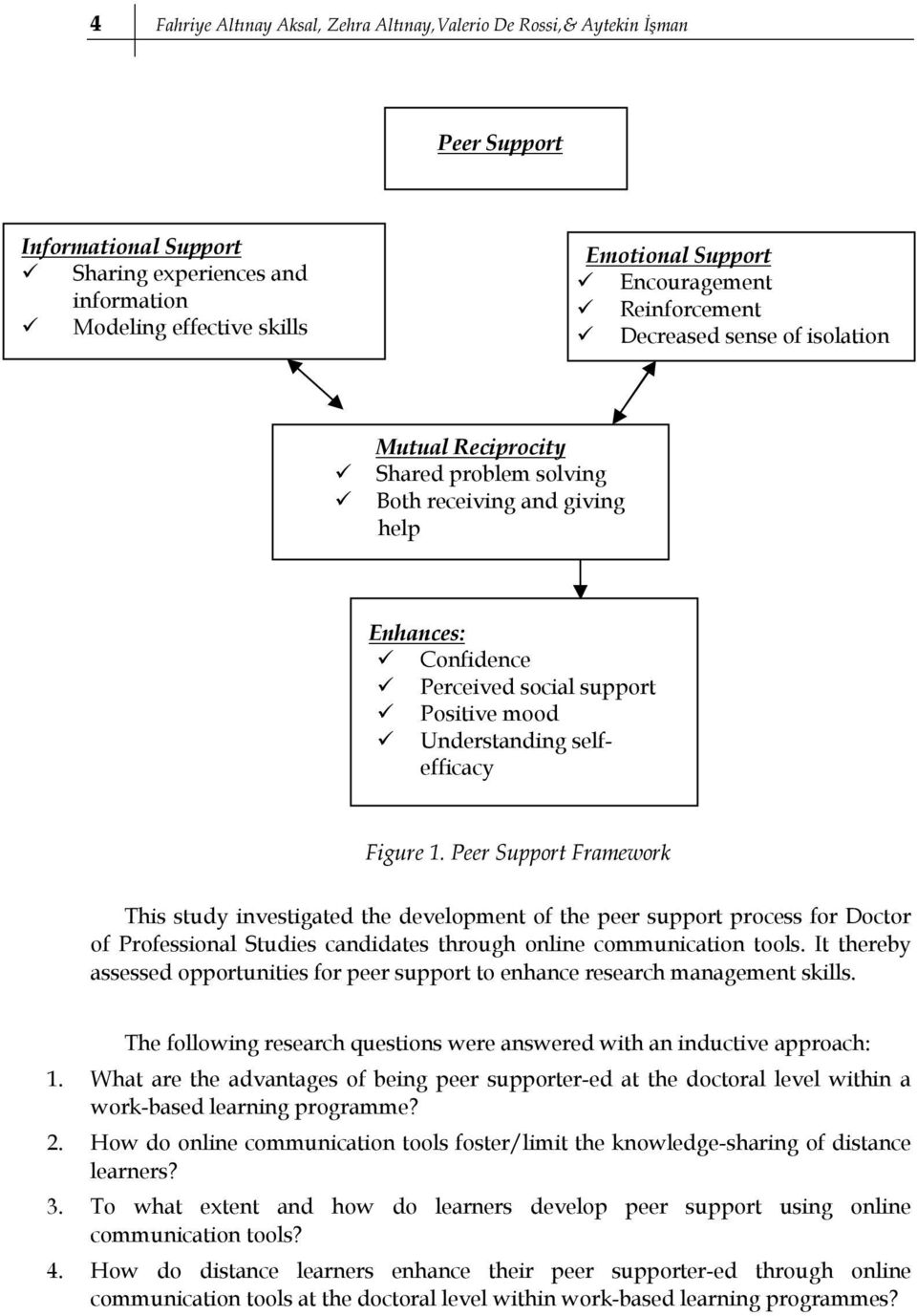 Understanding selfefficacy Figure 1.