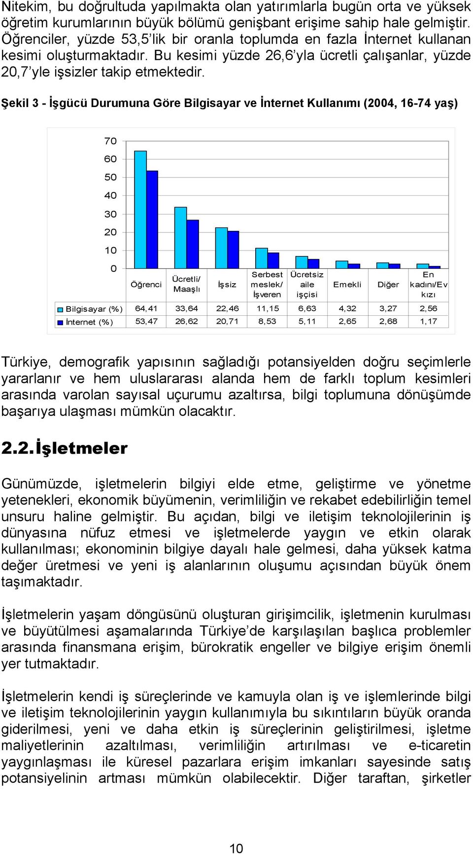 Şekil 3 - İşgücü Durumuna Göre Bilgisayar ve İnternet Kullanımı (2004, 16-74 yaş) 70 60 50 40 30 20 10 0 Öğrenci Ücretli/ Maaşlı İşsiz Serbest meslek/ İşveren Ücretsiz aile işçisi Emekli Diğer En