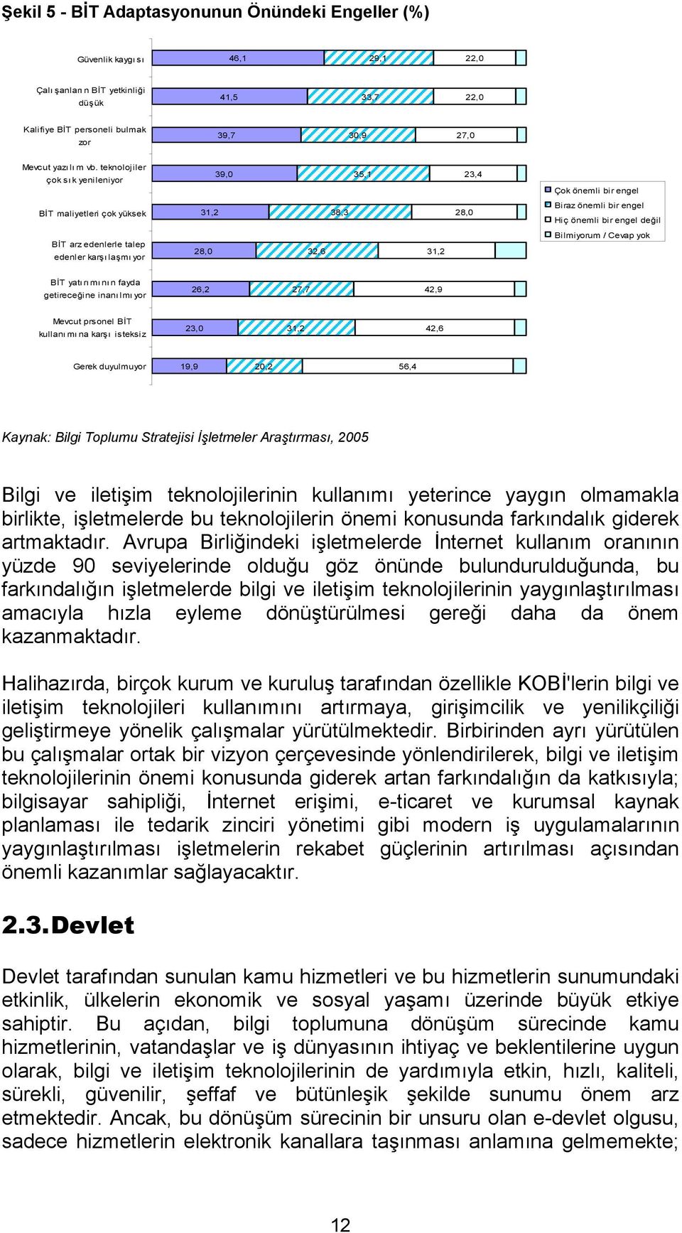 karşı laşmı yor 28,0 32,6 31,2 Bilmiyorum / Cevap yok BİT yatı rı mı nı n fayda getireceğine inanı lmı yor 26,2 27,7 42,9 Mevcut prsonel BİT kullanı mı na karşı isteksiz 23,0 31,2 42,6 Gerek