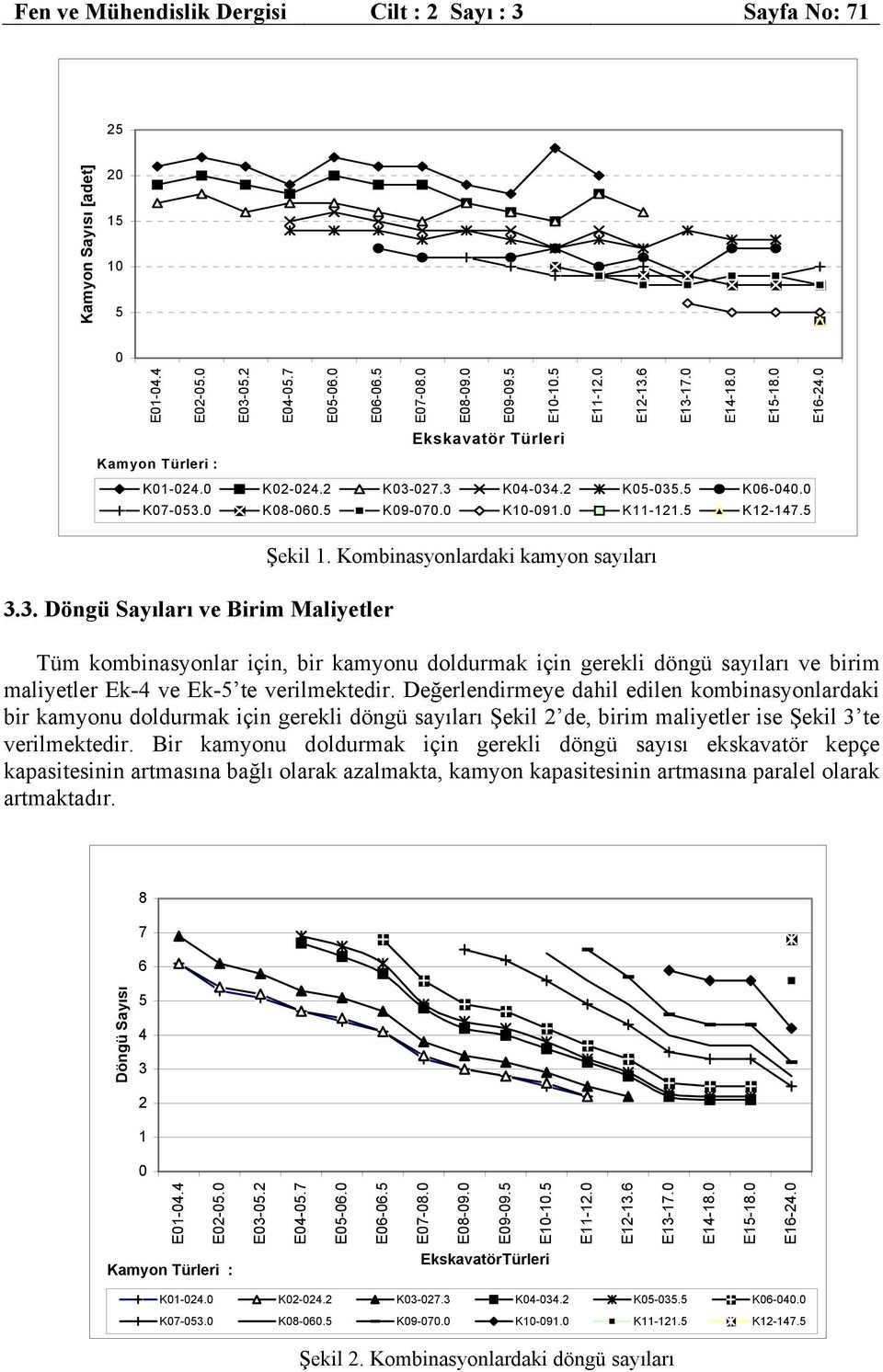 Kombinasyonlardaki kamyon sayıları Tüm kombinasyonlar için, bir kamyonu doldurmak için gerekli döngü sayıları ve birim maliyetler Ek-4 ve Ek-5 te verilmektedir.