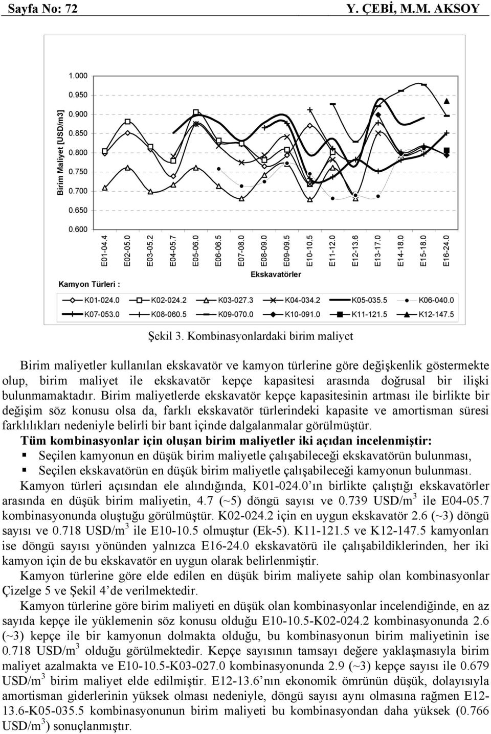 Kombinasyonlardaki birim maliyet Birim maliyetler kullanılan ekskavatör ve kamyon türlerine göre değişkenlik göstermekte olup, birim maliyet ile ekskavatör kepçe kapasitesi arasında doğrusal bir