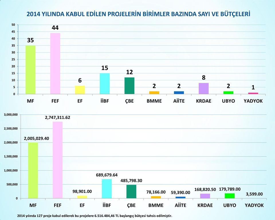 3 98,9. 8,8. 79,789. 78,. 9,39. 3,99.