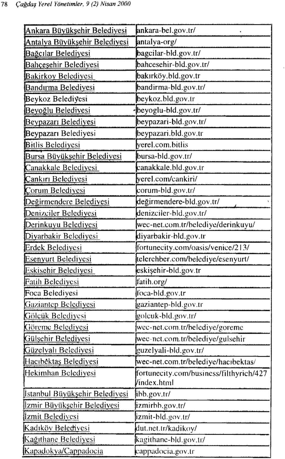 gov.trl Beyoazarı Beledivesi Ibeypazari-bld.gov.trl Beypazarı Belediyesi beypazari.bld.gov.tr Witlis Beledi):csi ~erel.eom.bitlis IBurs~ Bü~ük~ehir Beledi~esi Ibursa-bld.gov. trl ranakkale Belediyesi ~anakkaıe.