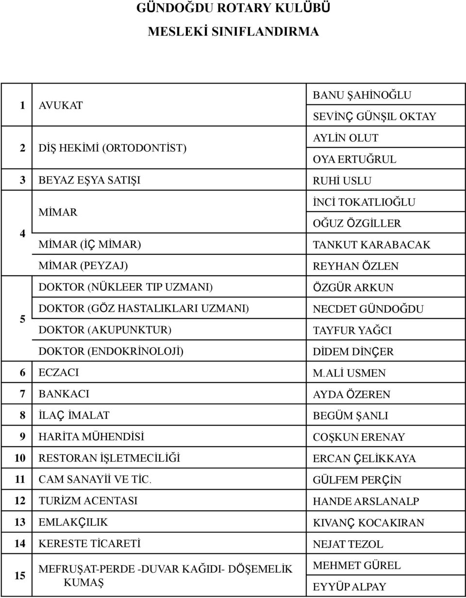 ARKUN NECDET GÜNDOĞDU TAYFUR YAĞCI DİDEM DİNÇER 6 ECZACI M.