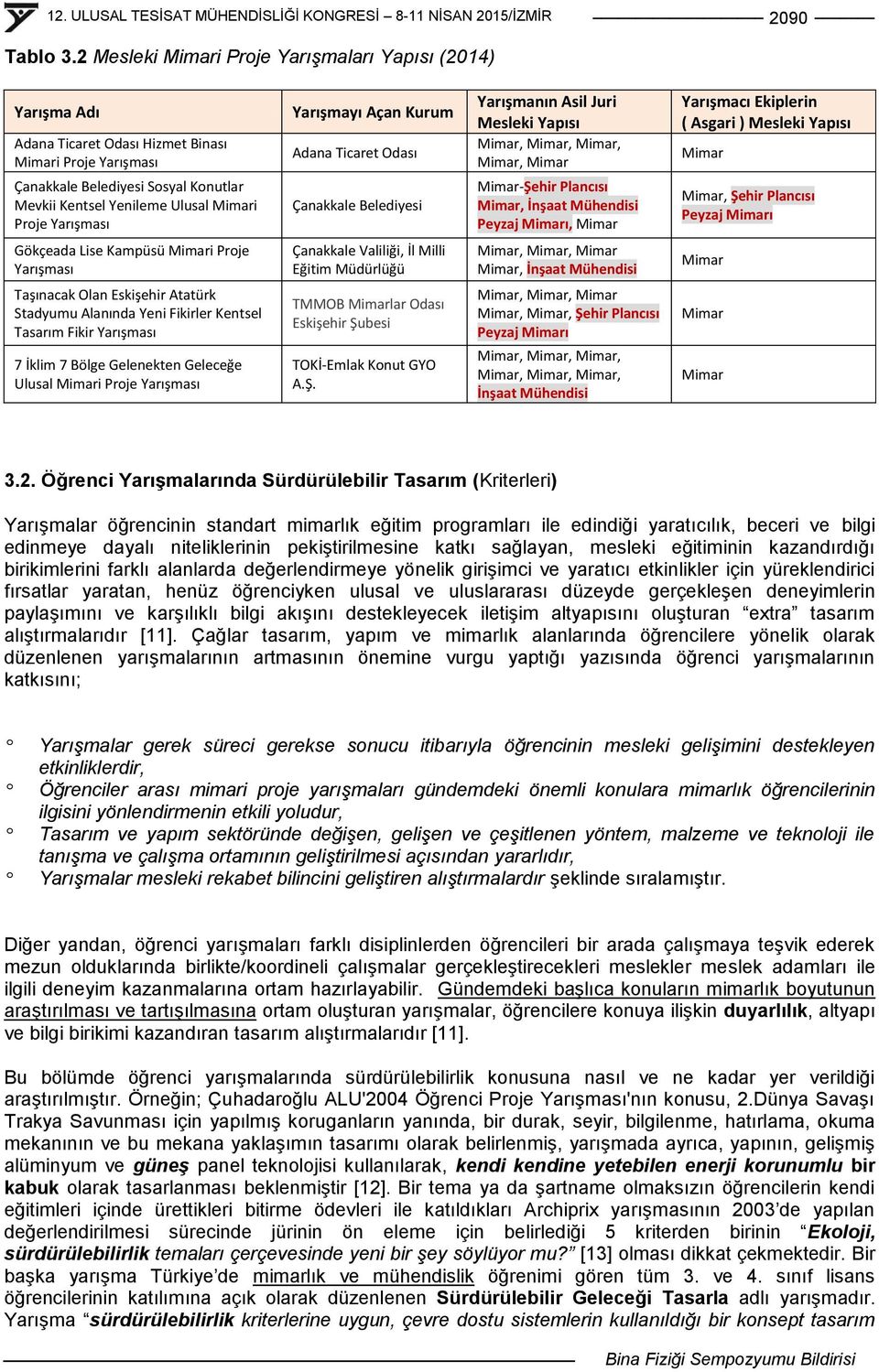 Yarışmayı Açan Kurum Adana Ticaret Odası Çanakkale Belediyesi Yarışmanın Asil Juri Mesleki Yapısı,,,, -Şehir Plancısı, İnşaat Mühendisi Peyzaj ı, Yarışmacı Ekiplerin ( Asgari ) Mesleki Yapısı, Şehir