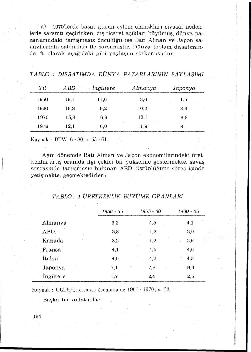 İngiltere Allnan ya Japonya 1950 18,1 11,6 3,6 1,5 1960 18,3 9,2 10,2 3,6 1970 15,3 6,9 12,1 6,8 1978 12,1 6,0 11,9 8,1 Kaynak: BT\:V. 6-80, s. 53-61.