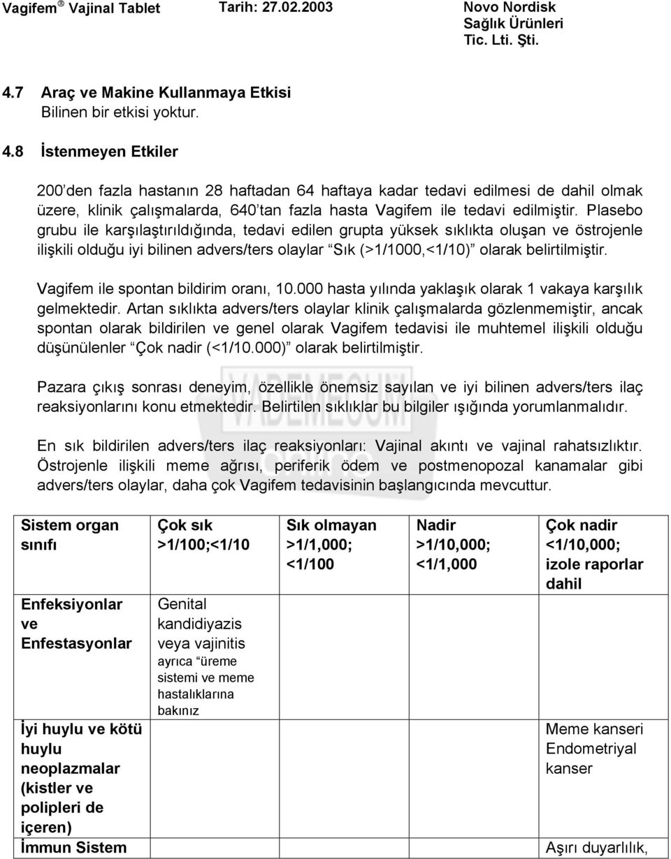 Plasebo grubu ile karşılaştırıldığında, tedavi edilen grupta yüksek sıklıkta oluşan ve östrojenle ilişkili olduğu iyi bilinen advers/ters olaylar Sık (>1/1000,<1/10) olarak belirtilmiştir.