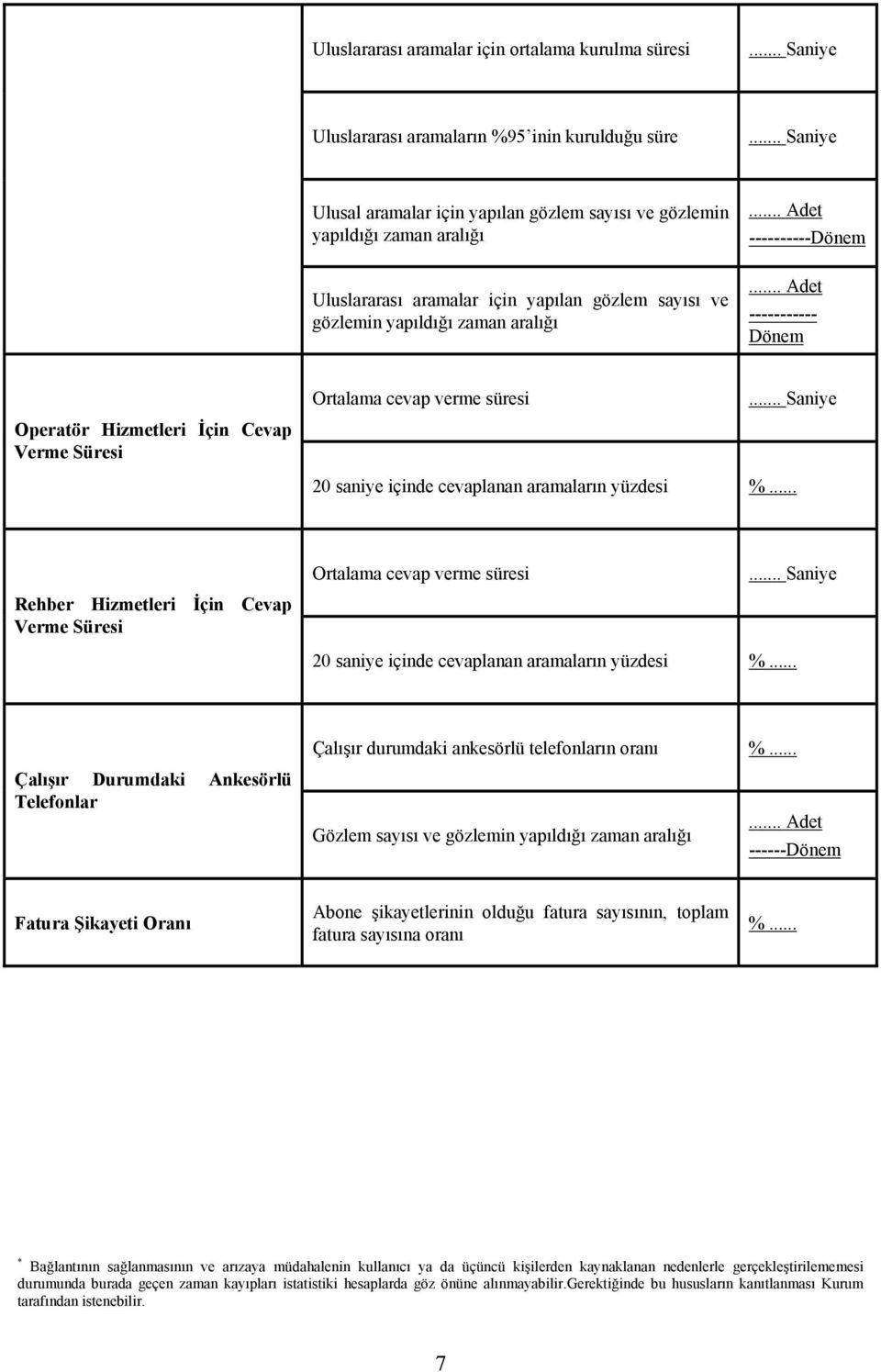 .. Adet ----------- Dönem Operatör Hizmetleri İçin Cevap Verme Süresi Ortalama cevap verme süresi 20 saniye içinde cevaplanan aramaların yüzdesi Rehber Hizmetleri İçin Cevap Verme Süresi Ortalama