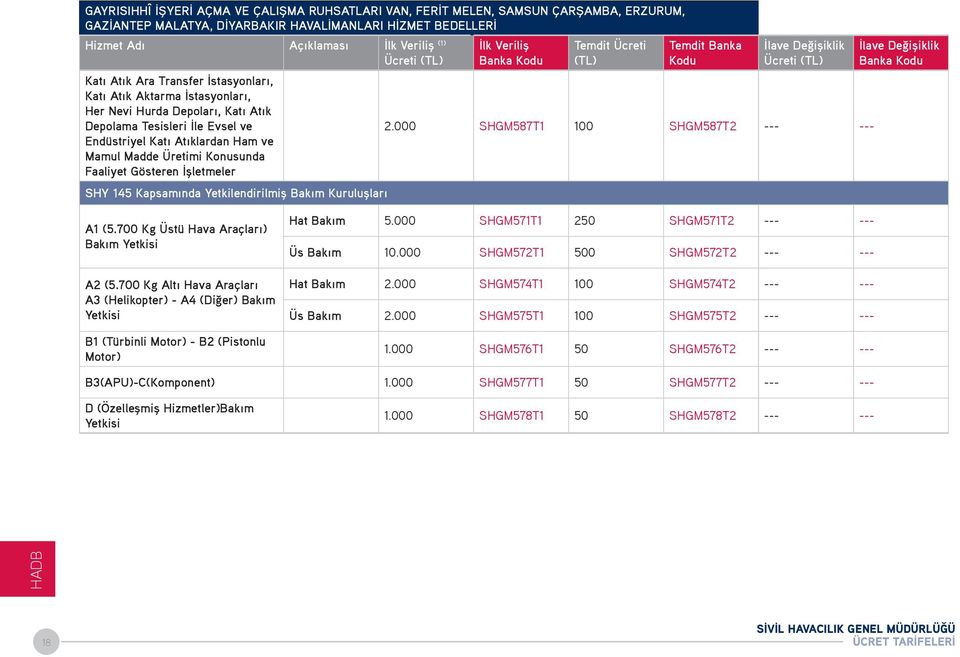 İşletmeler SHY 145 Kapsamında Yetkilendirilmiş Bakım Kuruluşları Ücreti İlk Veriliş Banka Ücreti 2.000 SHGM587T1 100 SHGM587T2 --- --- Banka A1 (5.700 Kg Üstü Hava Araçları) Bakım Yetkisi A2 (5.