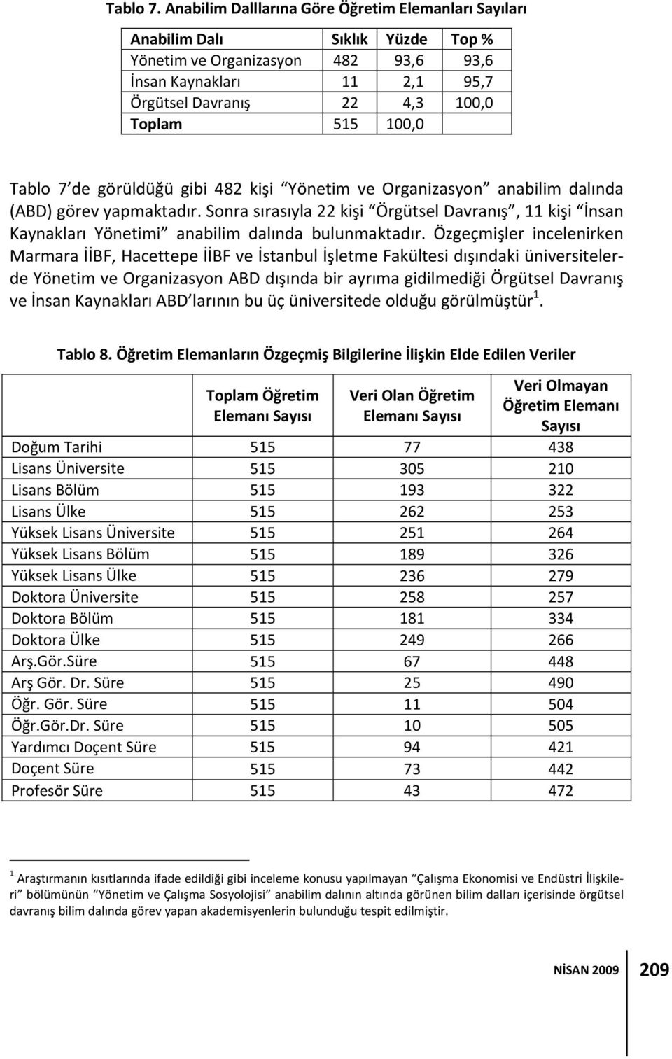 100,0 Tablo 7 de görüldüğü gibi 482 kişi Yönetim ve Organizasyon anabilim dalında (ABD) görev yapmaktadır.