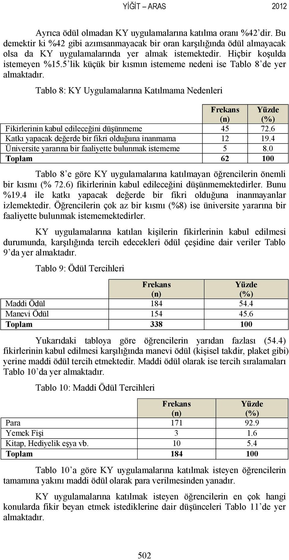 5 lik küçük bir kısmın istememe nedeni ise Tablo 8 de yer almaktadır. Tablo 8: KY Uygulamalarına Katılmama Nedenleri Frekans (n) Yüzde (%) Fikirlerinin kabul edileceğini düşünmeme 45 72.