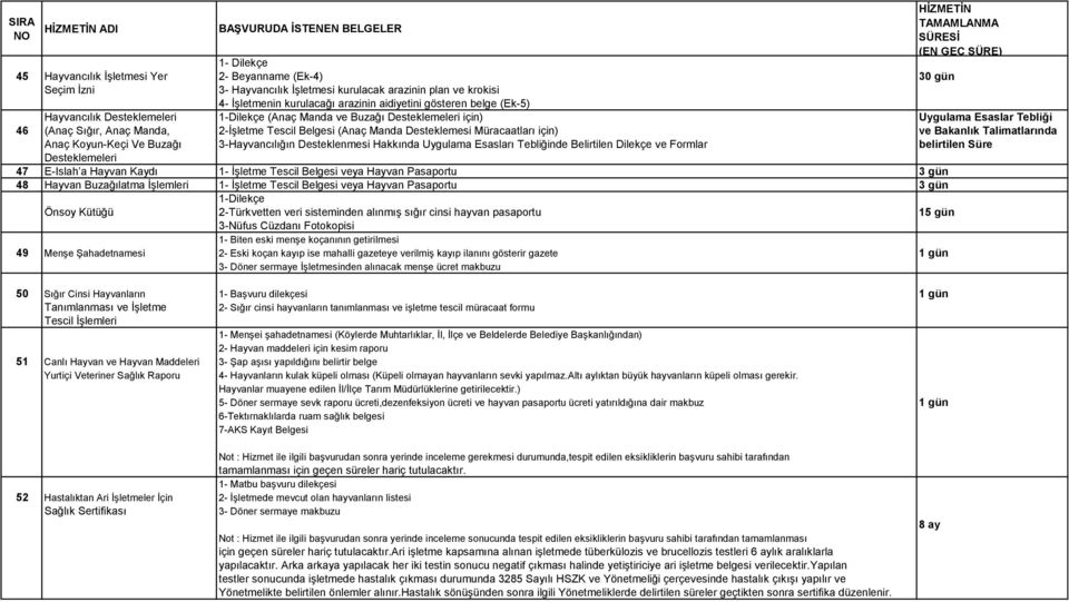 Manda Desteklemesi Müracaatları için) ve Bakanlık Talimatlarında Anaç Koyun-Keçi Ve Buzağı 3-Hayvancılığın Desteklenmesi Hakkında Uygulama Esasları Tebliğinde Belirtilen Dilekçe ve Formlar belirtilen