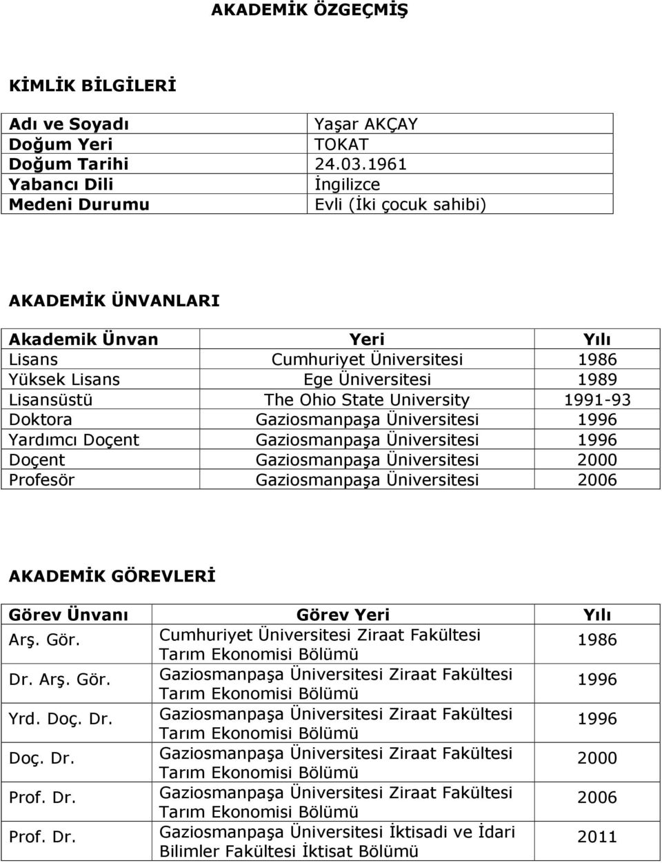 Ohio State University 1991-93 Doktora Gaziosmanpaşa Üniversitesi 1996 Yardımcı Doçent Gaziosmanpaşa Üniversitesi 1996 Doçent Gaziosmanpaşa Üniversitesi 2000 Profesör Gaziosmanpaşa Üniversitesi 2006