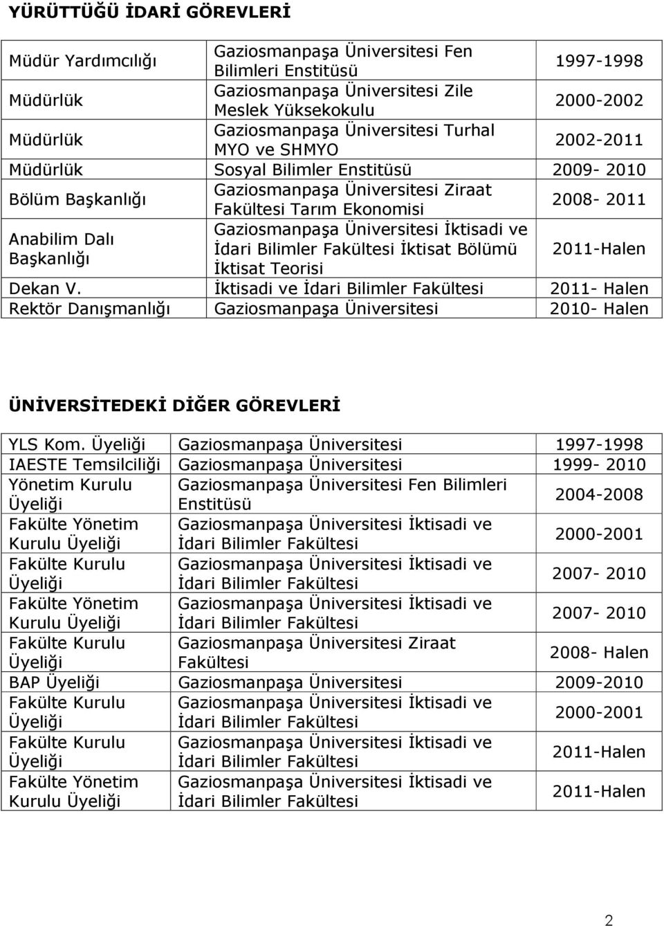 Üniversitesi İktisadi ve Anabilim Dalı İdari Bilimler Fakültesi İktisat Bölümü Başkanlığı İktisat Teorisi 2011-Halen Dekan V.