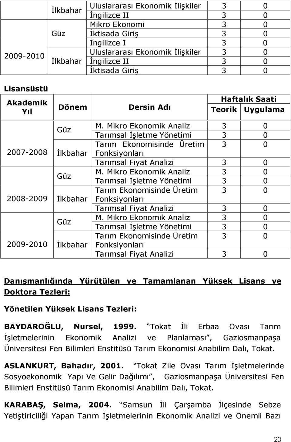 Mikro Ekonomik Analiz 3 0 Tarımsal İşletme Yönetimi 3 0 Tarım Ekonomisinde Üretim 3 0 Fonksiyonları Tarımsal Fiyat Analizi 3 0 M.